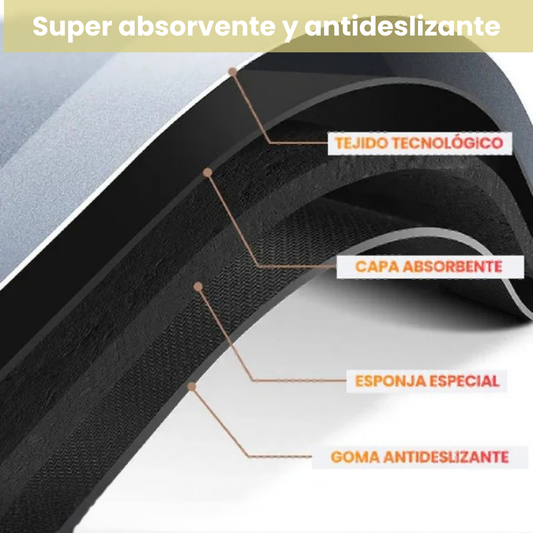 Alfombra Antideslizante Secado Rápido – Protección Real contra Resbalones