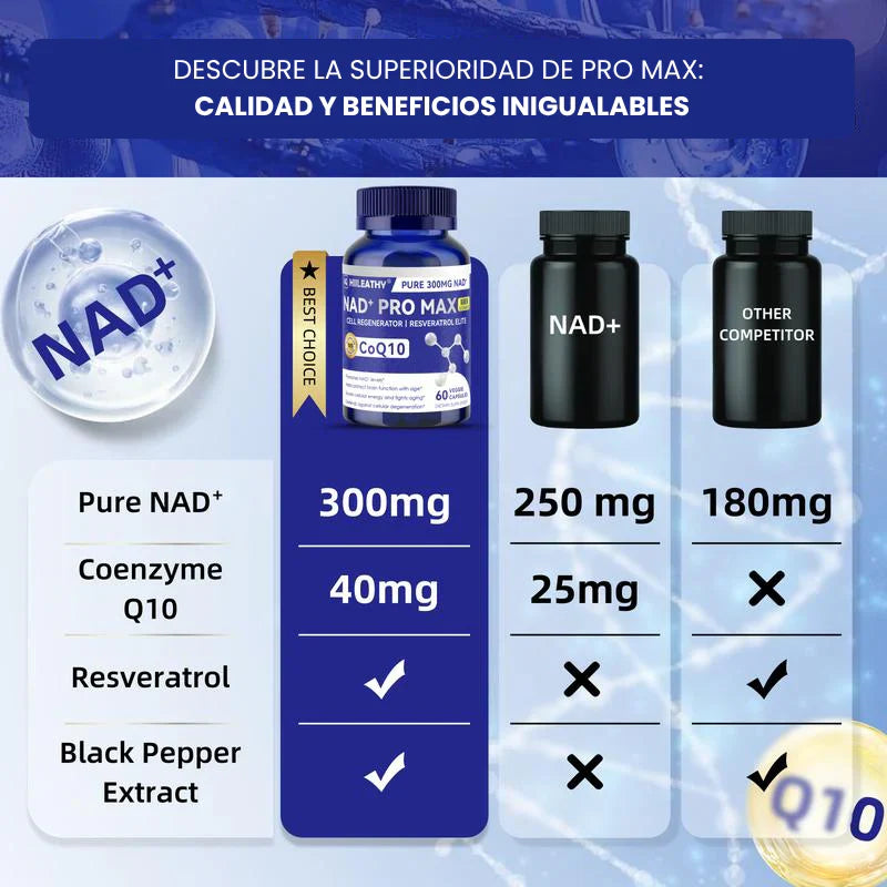 NAD+ Pro Max™ | Fórmula de Energía y Vitalidad – 2x1