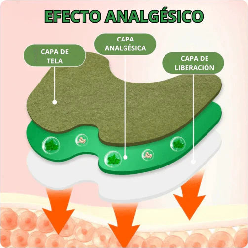 Parches Pack x3 para dolores de rodilla y articulaciones-¡Calma el dolor en minutos!