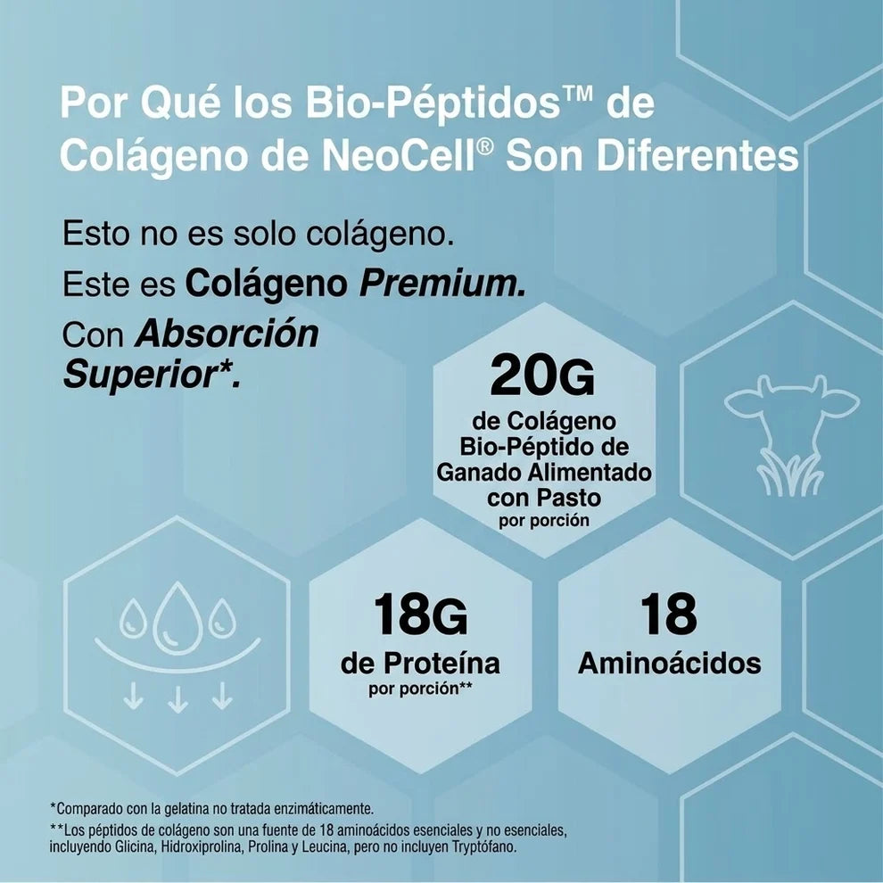 Neocell Colágeno Hidrolizado 20g Bio-Peptides | Oferta 2x1