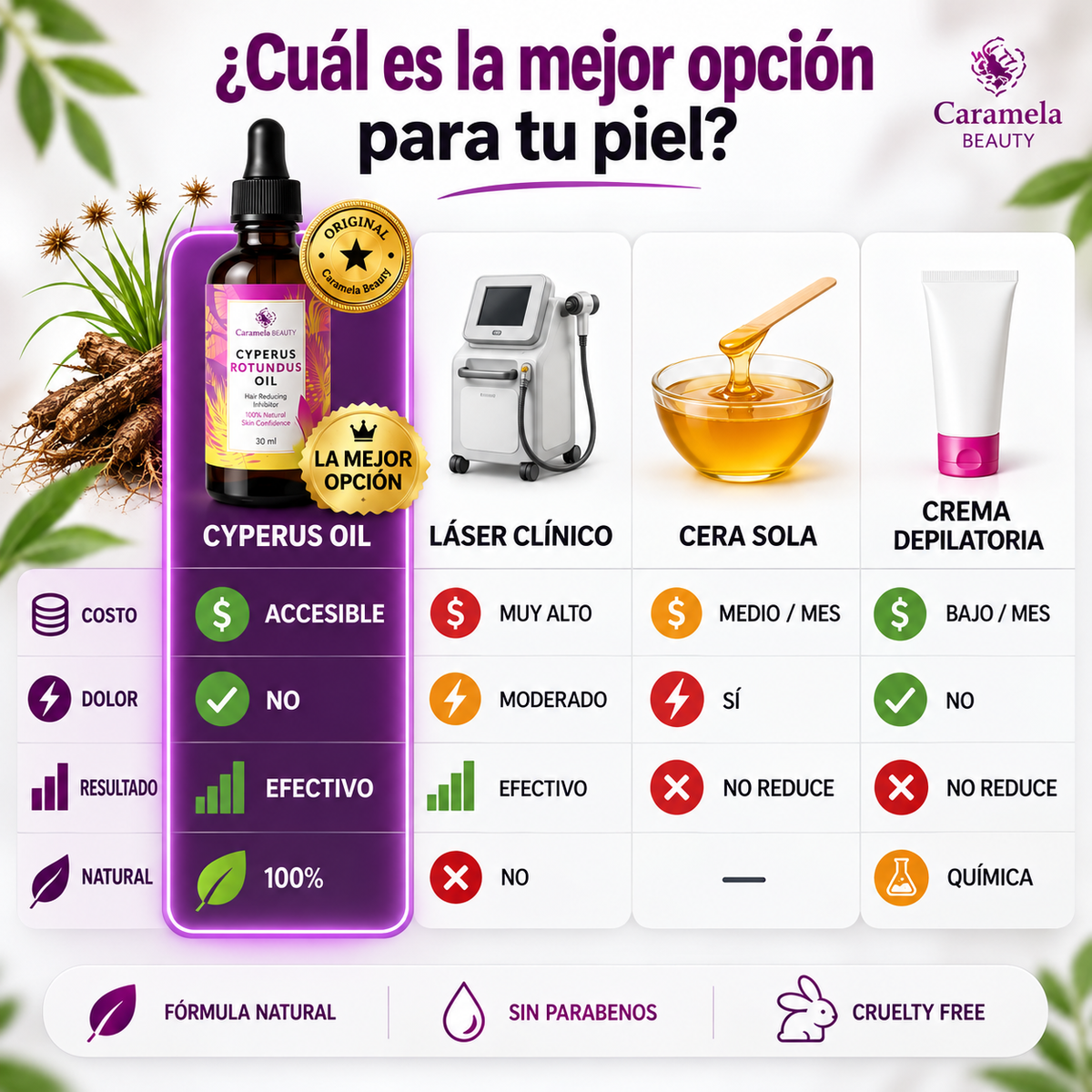 Cyperus Rotundus Oil™ | Aceite para el Cuidado Corporal – 2x1